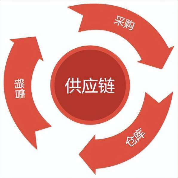 网络技术服务包含哪些
